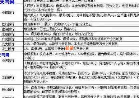 中国信用卡先还更低额度手续费计算方式及影响