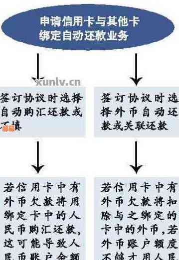 银行转账：一种方便快速的信用卡还款方式