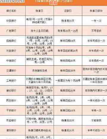 如何设置信用卡下个月还款日期，以及相关注意事项和建议