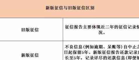 信用卡分期影响吗？买房贷款受影响吗？解除时间是多久？