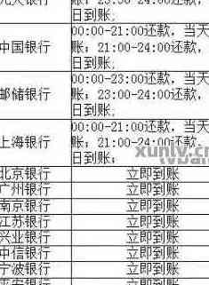 '还信用卡上午下午操作疑问，刷出金额有限制吗？'