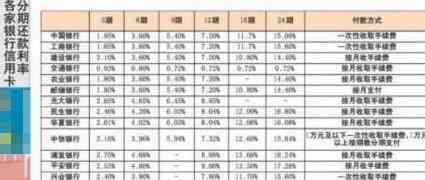 欠信用卡的钱该怎么还呢？如何还款最划算？