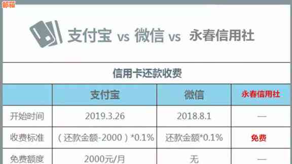 信用卡还款全攻略：如何免费、快速还清债务，避免手续费！