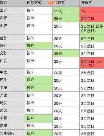 如何无费用还清信用卡债务：有效策略和方法