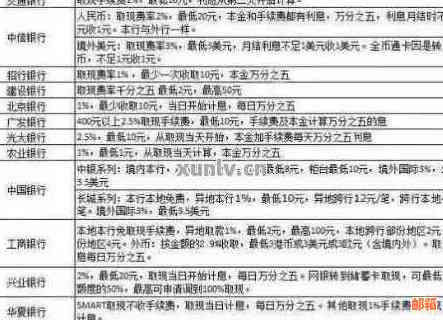 信用卡分期三千元怎么还款最划算及利息计算