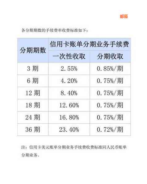 信用卡分期三千元怎么还款最划算及利息计算