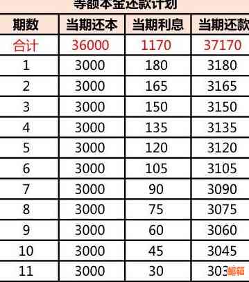 信用卡分期还款3000元：详细计算与利息分析