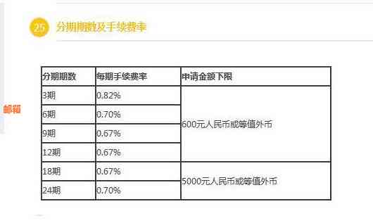 信用卡分期还款3000元：详细计算与利息分析