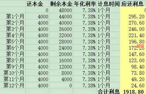 信用卡分期还款3000元：详细计算与利息分析