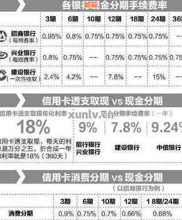 信用卡分期还款利息计算方法与银行选择有关吗？3000元分期还款利息是多少？