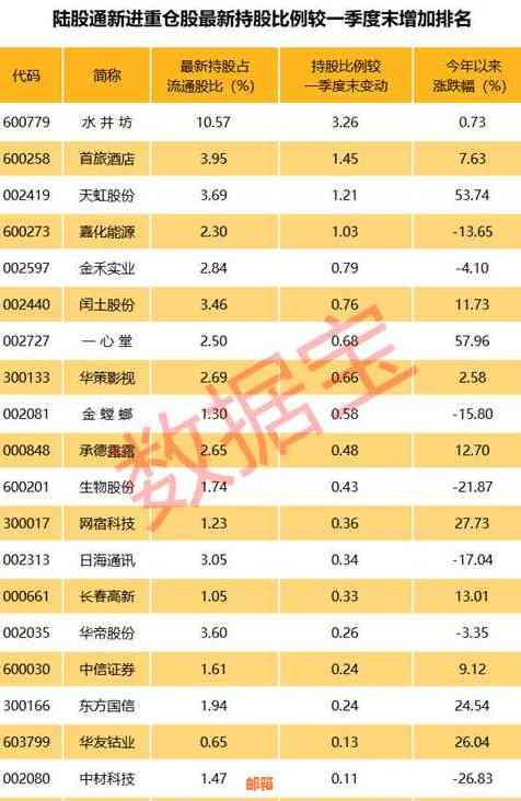 信用卡还款额度激增？原因解析及应对策略！