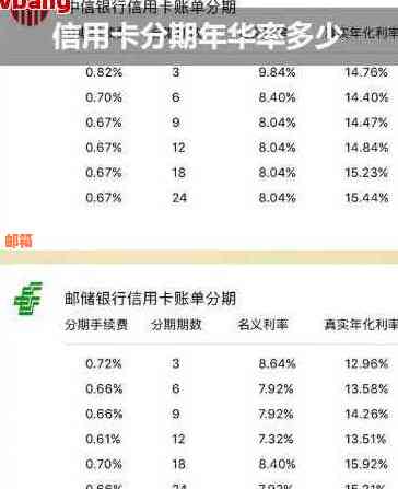 分期还信用卡有利息吗：计算方法与影响因素