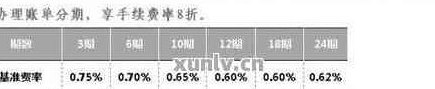 分期还信用卡有利息吗：计算方法与影响因素