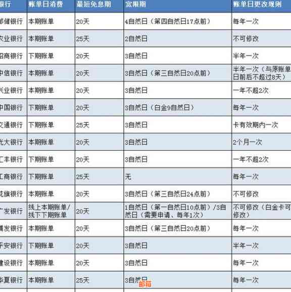 智能化还款：如何设置信用卡自动还款，轻松管理财务