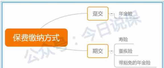 信用卡1期是什么意思？如何理解信用卡的还款周期？