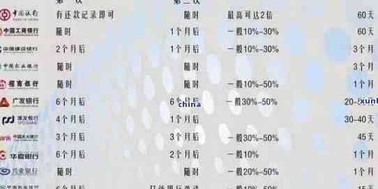 '信用卡1期免息，13000分12期还款金额计算及逾期一年还款总额查询'