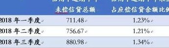 '信用卡1期免息，13000分12期还款金额计算及逾期一年还款总额查询'