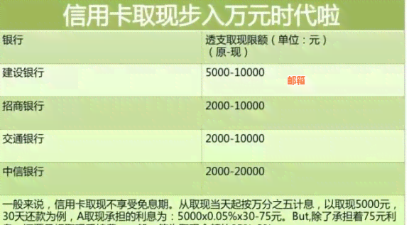 信用卡降额度后如何维持更低利息，全方位解决方案与操作指南