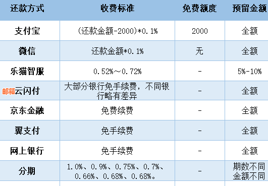 信用卡降额度后如何维持更低利息，全方位解决方案与操作指南