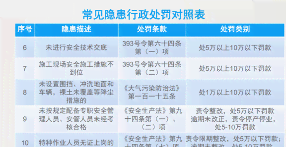 信用卡额度调整策略：原因分析与应对方法