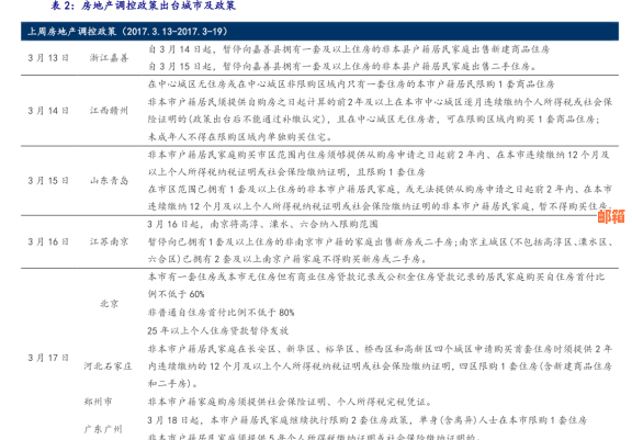 北京银行信用卡还款日期策略分析