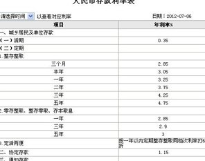 北京银行信用卡哪一天还款利息较高：2021年活动与利率解析