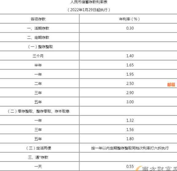 北京银行信用卡几号还利息