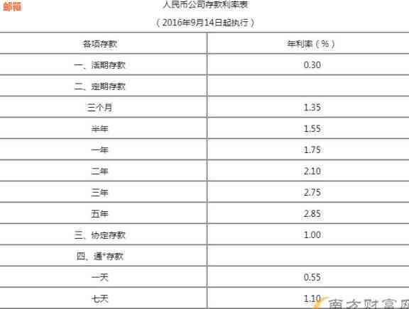 北京银行信用卡几号还利息