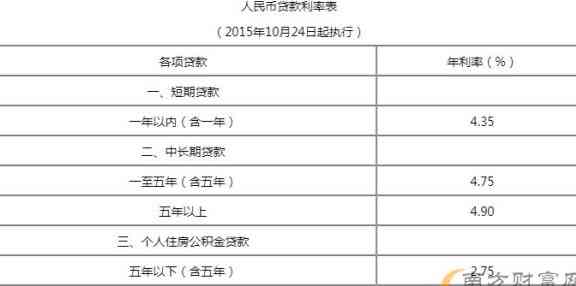 北京银行信用卡几号还利息