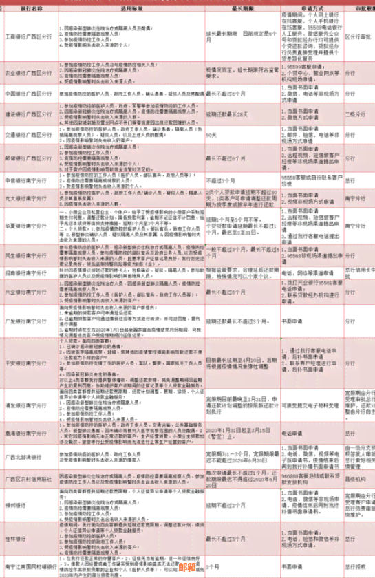 州市信用卡还款热线电话，全方位解答还款问题