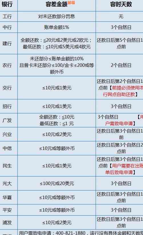 州市信用卡还款热线电话，全方位解答还款问题