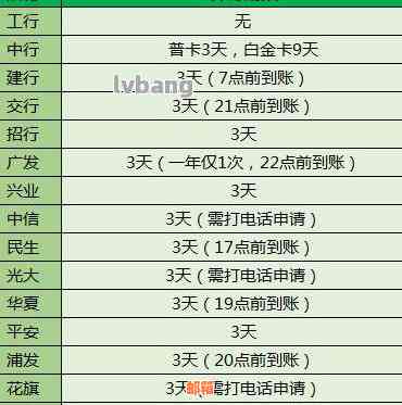 州市信用卡还款热线电话，全方位解答还款问题