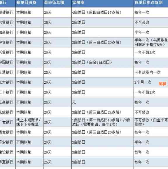 州市信用卡还款热线电话，全方位解答还款问题