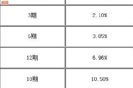 信用卡分期还款方式全解析：操作流程、费率及注意事项