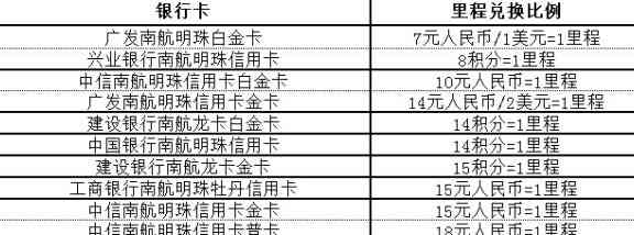 在如何管理信用卡账单？ - 全面指南解决信用卡使用问题