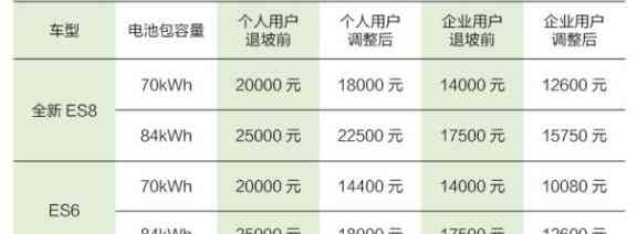 成都购车补贴政策详解：2020最新规定、申请条件和截止时间等全方位解析