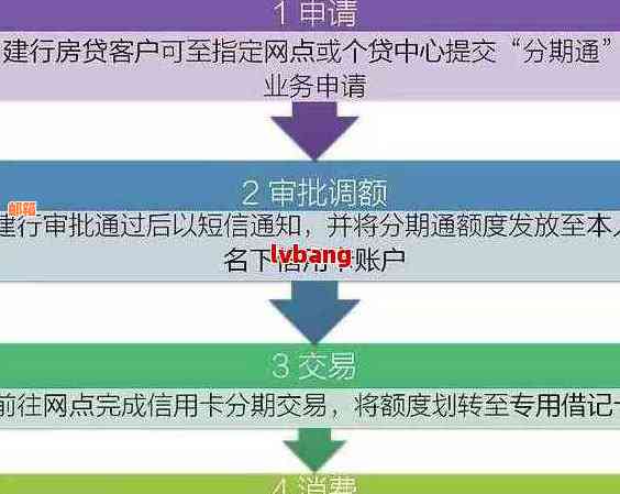 如何在建行中找到提前结信用卡分期的操作方法