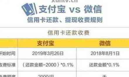 花呗用4万信用卡还款详细操作及手续费问题解答