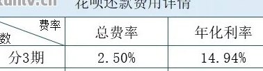 花呗用4万信用卡还款详细操作及手续费问题解答