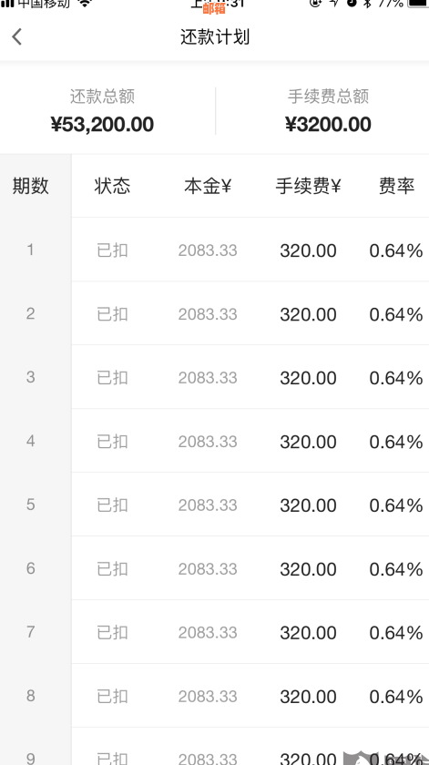 装提前还信用卡分期划算吗：安全、影响及手续费计算全解析