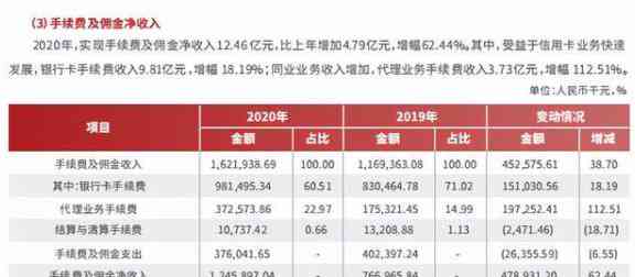 装提前还信用卡分期划算吗：安全、影响及手续费计算全解析