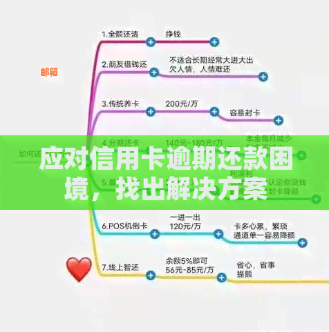 全方位指南：了解信用卡期还款申请流程，解决逾期还款困扰