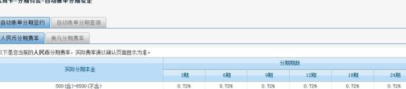 使用信用卡分期还款后，额度是否还能继续消费？安全性如何评估？