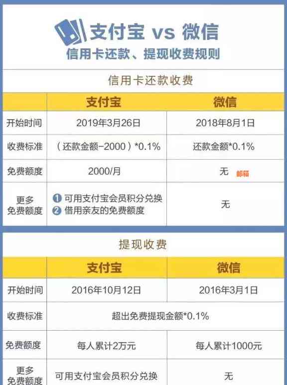 信用卡还款策略：何时偿还最有效？了解时机以避免额外费用和利息