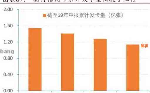 信用卡还款策略：何时偿还以更大化信用利用率