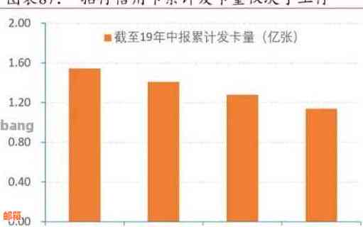 信用卡还款策略：何时偿还以更大化信用利用率