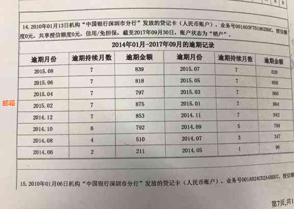 信用卡全额还款后多久可以注销账户的详细解答