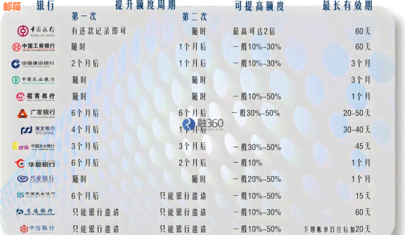 信用卡还款期限选择：可以按几期进行还款？了解不同还款周期及方式