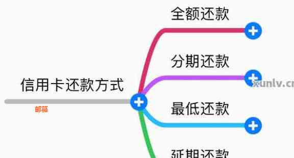 还信用卡分期还款方式及操作指南