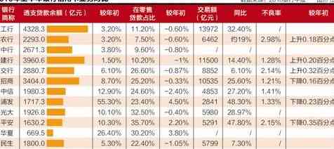 能用商业贷款还信用卡吗？商业贷款期间可以用信用卡借款吗？